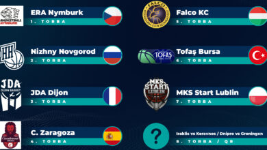 Photo of Tofaş’ın BCL’de rakipleri belli oldu