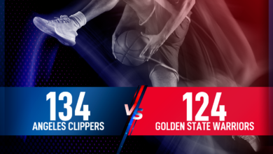 Photo of Clippers, Warriors’ı farklı geçti