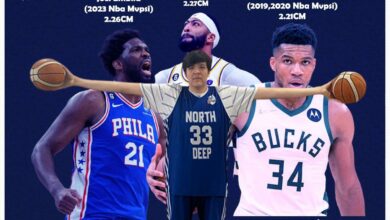 Photo of Bursalı oyuncuya İspanya’dan teklif